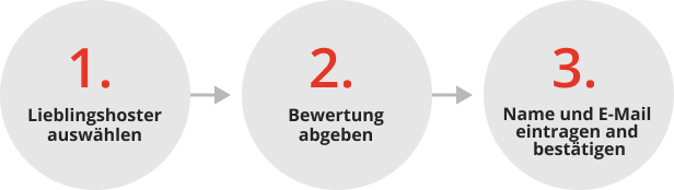 Und so einfach gehts: